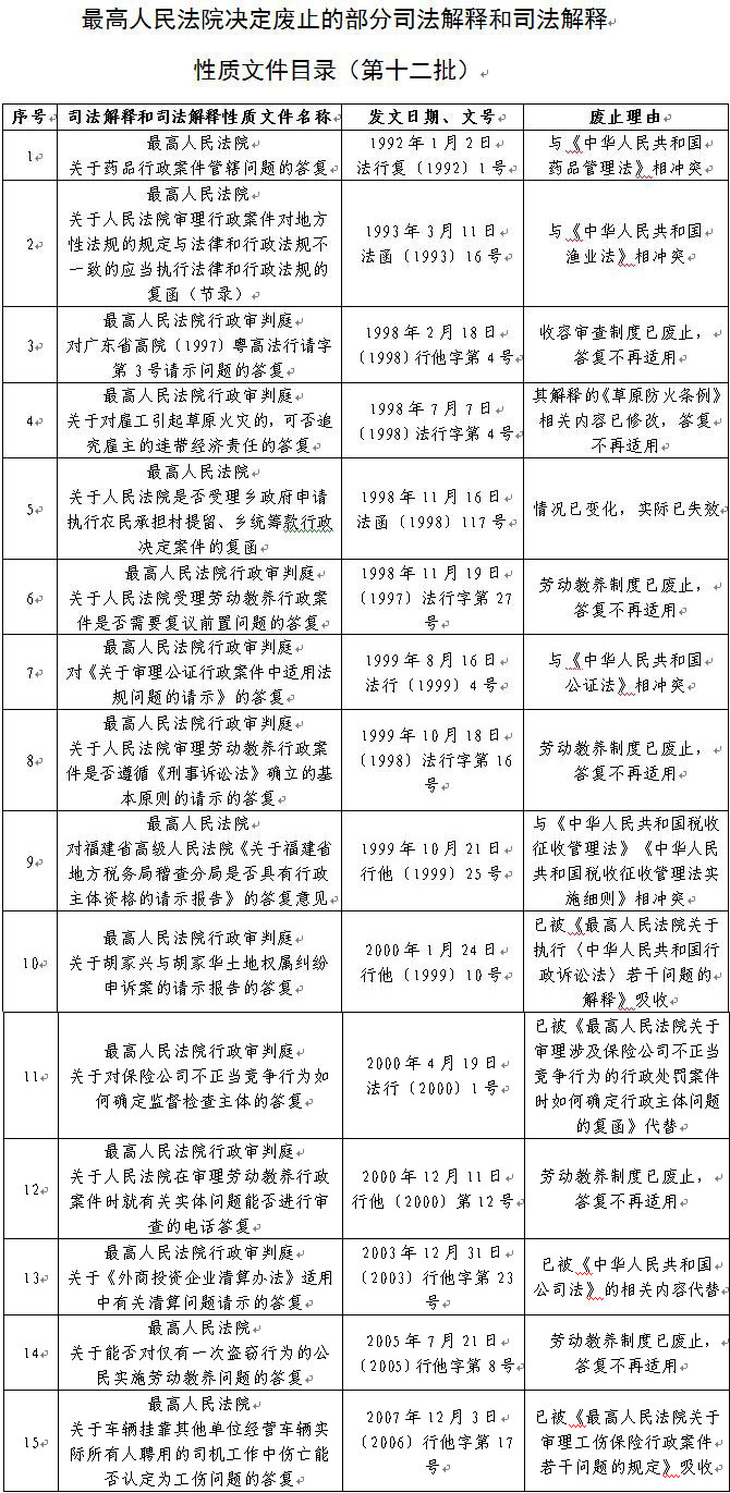 关于废止部分司法解释和司法解释性质文件(第十二批) 关于废止部分司法解释和司法解释性质文件(第十二批)